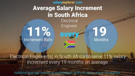 electrical engineer salary south africa|Salary: Electrical Engineer in South Africa 2023 .